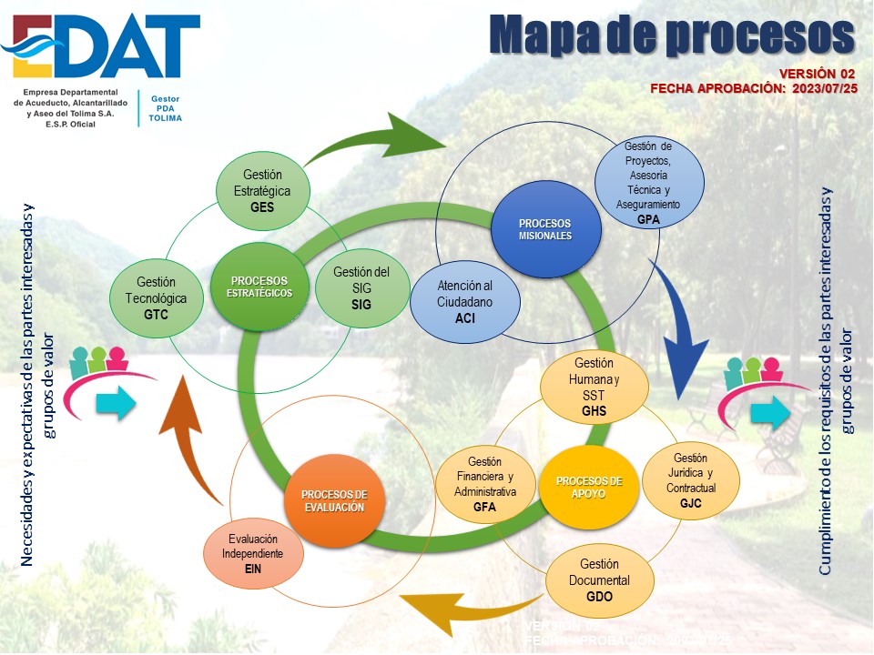 Mapa de Procesos 2023